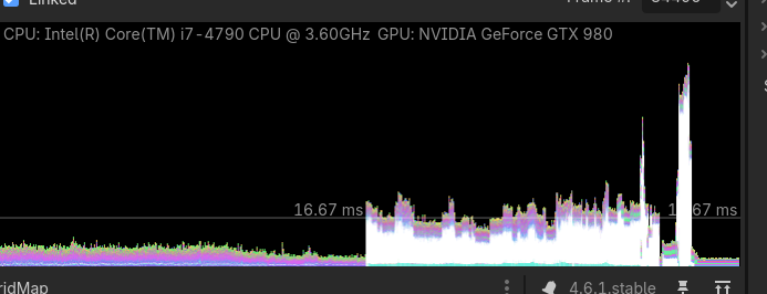Visualization of Tanks vs Bugs GPU performance. After a point FPS tanks.